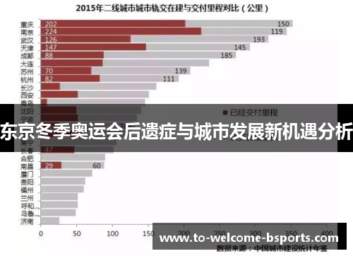 东京冬季奥运会后遗症与城市发展新机遇分析